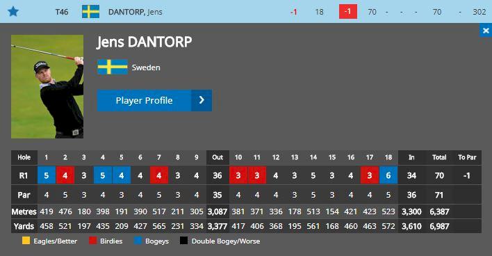 Kinhults & Widegrens succéstart