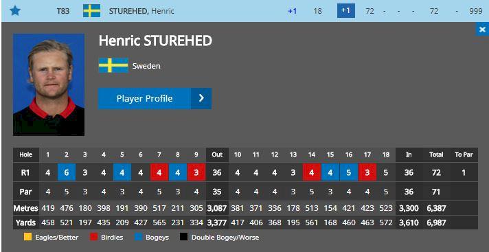 Kinhults & Widegrens succéstart