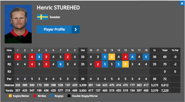 Sturehed tvåa i Tyskland