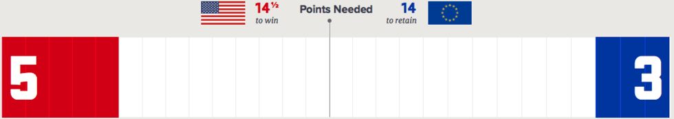 Europa kom tillbaka efter amerikansk dominans