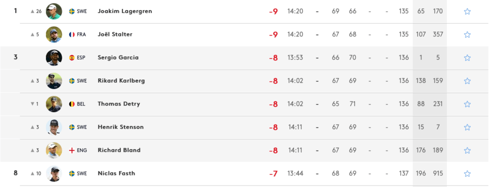 Svensk midsommarfest i München