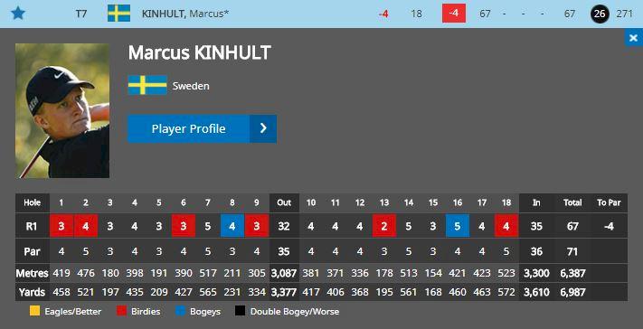 Kinhults & Widegrens succéstart