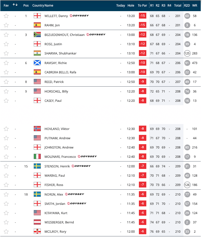 Stenson och McIlroy ska jaga ihop