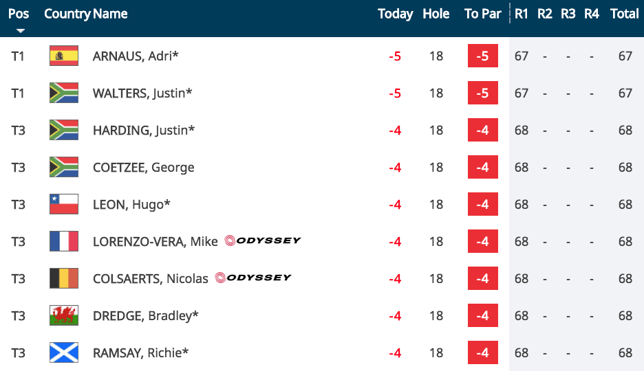 Karlsson bäste svensk i Qatar