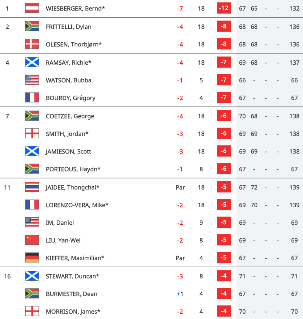 Wiesberger storspelade innan ovädret rullade in