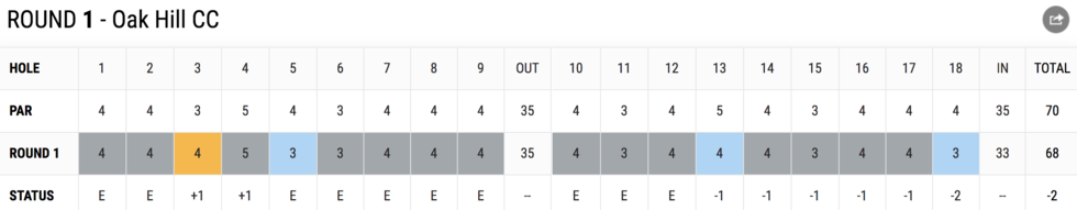 Parnevik har tätkänning i majorn