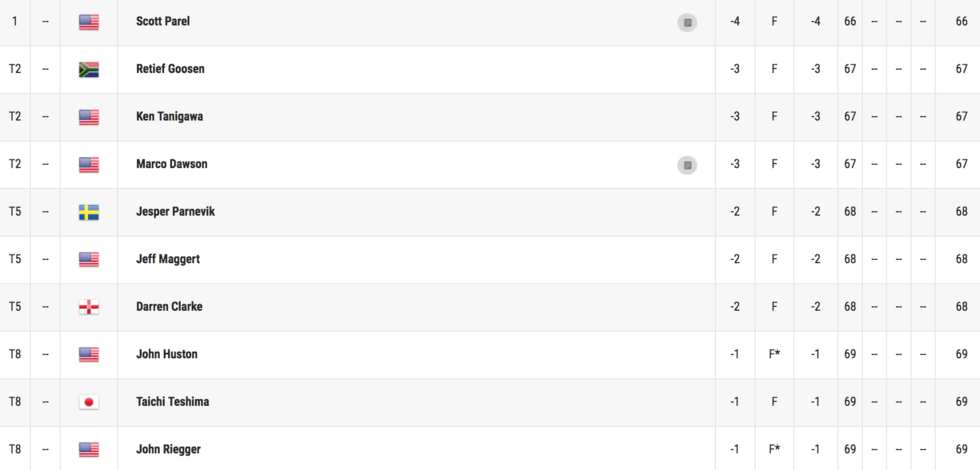 Parnevik har tätkänning i majorn