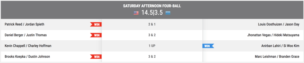 USA är en poäng från seger