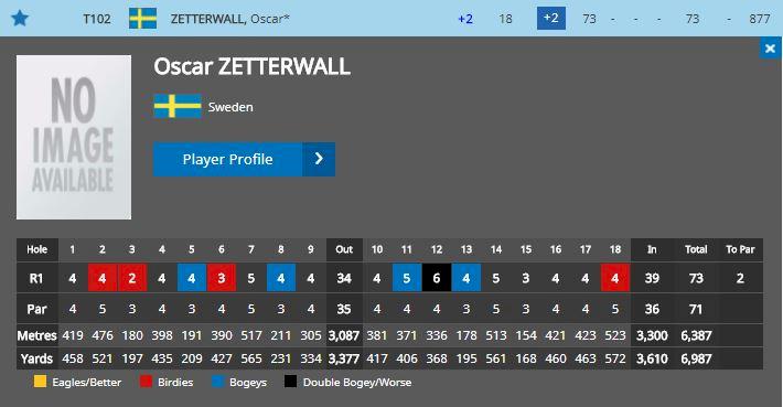 Kinhults & Widegrens succéstart