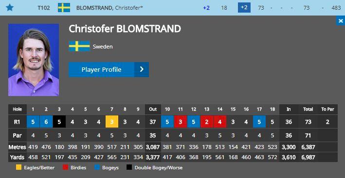 Kinhults & Widegrens succéstart