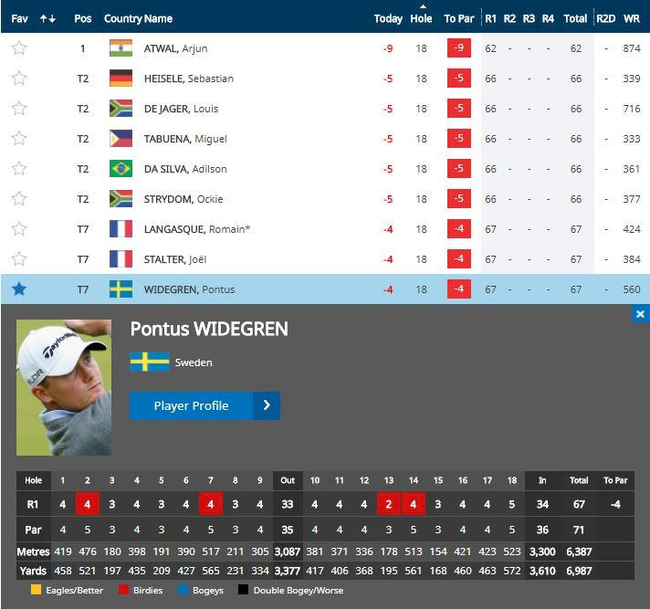Kinhults & Widegrens succéstart