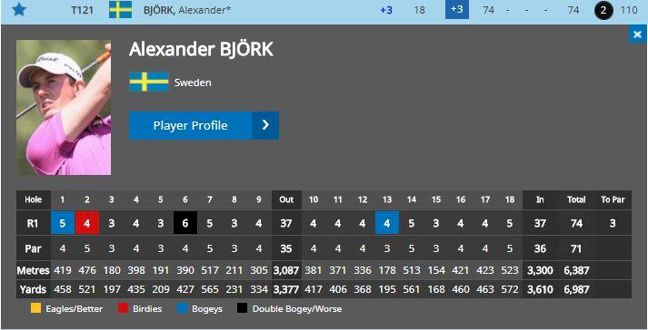 Kinhults & Widegrens succéstart