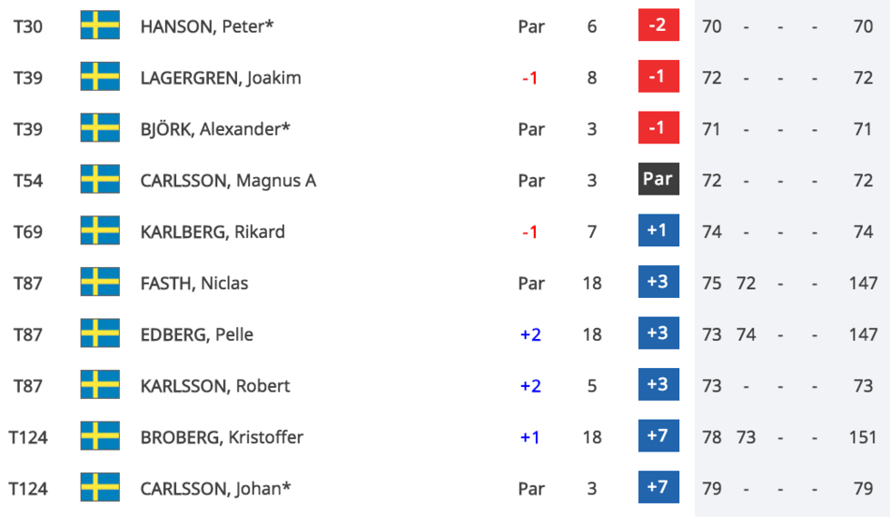 Wiesberger storspelade innan ovädret rullade in