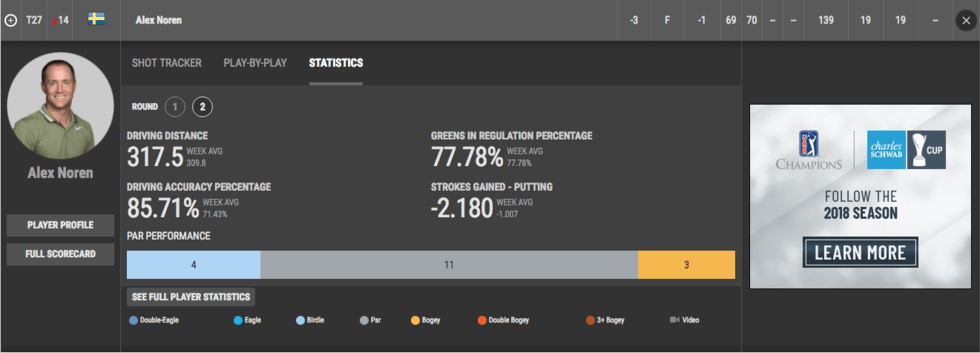 Puttningen svek Alex